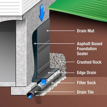 waterproofing tips