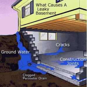 waterproofing tips