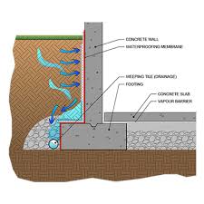 waterproofing tips