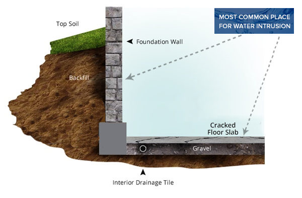 waterproofing tips