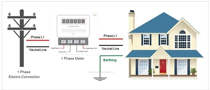 Home Maintenance Tips, Practical Home Advice, Plumbing Maintenance, Electrical Systems Efficiency, Home Upkeep.